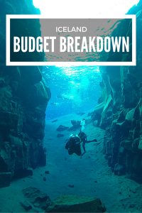 17 day budget breakdown of traveling more than 4000km around Iceland.