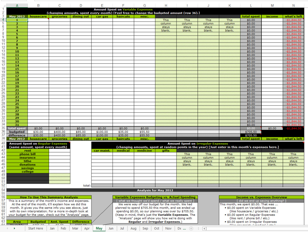 An example of Pear Budget, an excel spreadsheet you can purchase online here.